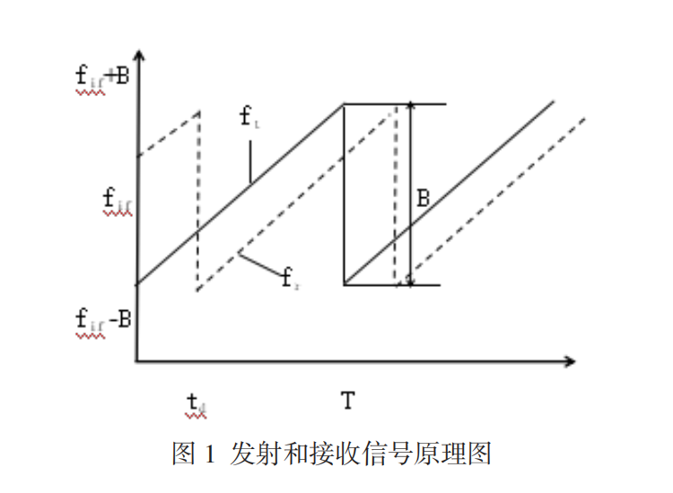 調頻雷達.png