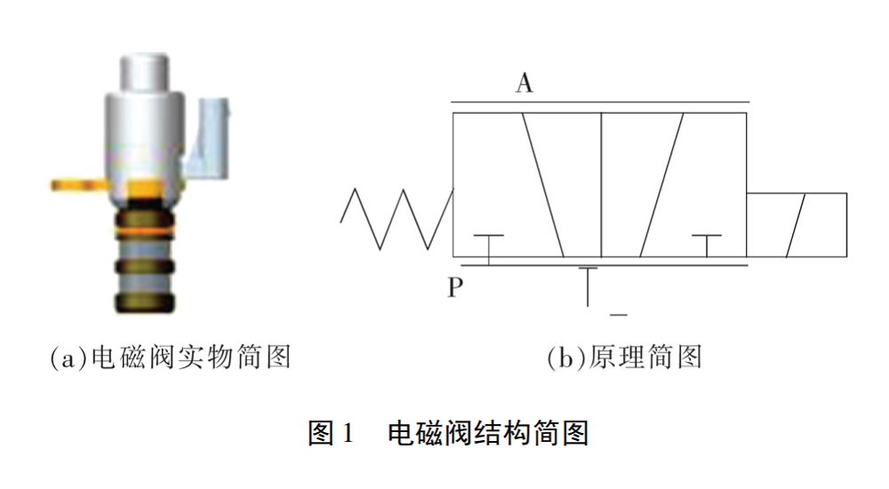 電磁閥圖1.png